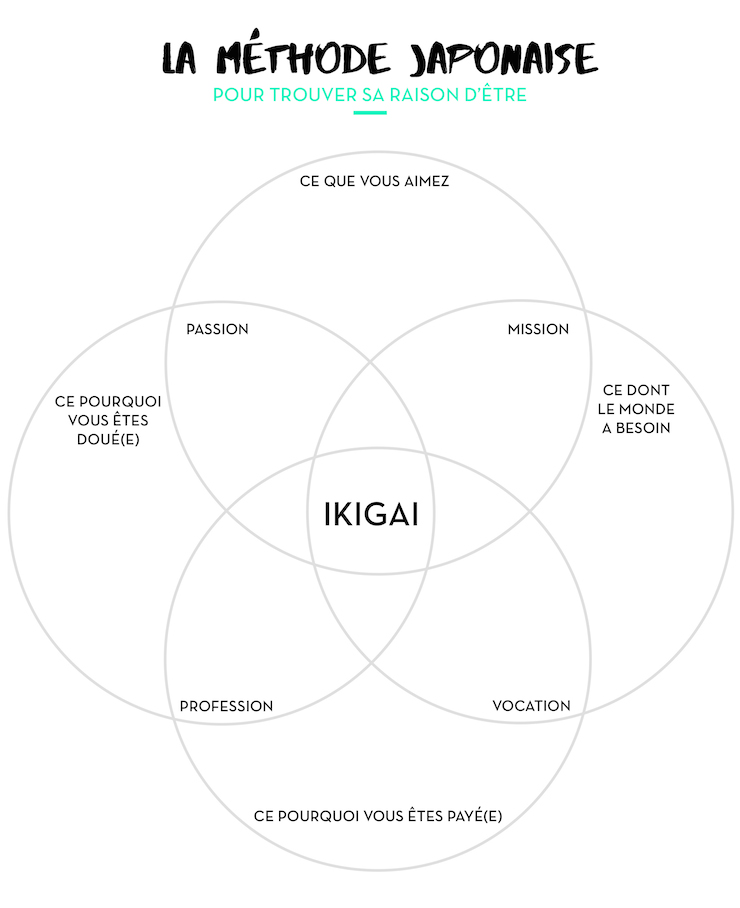 Ikigai.jpg